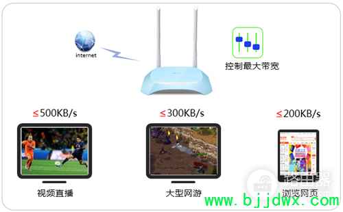 TP-Link TL-WR840N V7~V9 ����·�����������ƹ��ܵ�Ӧ��������