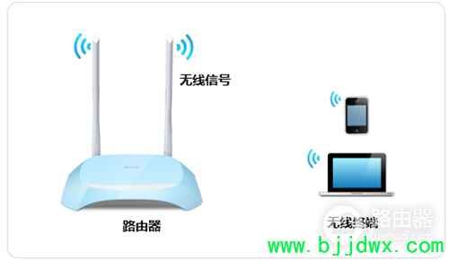 TP-Link TL-WR840N V7~V9 ����·�����޸��������ƣ����룩�̳�