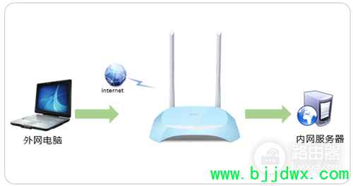 TP-Link TL-WR840N V7~V9 ����·����ӳ�����������������ָ��