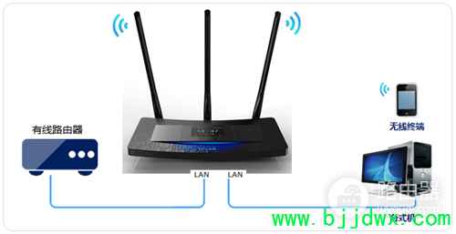 TP-Link TL-WR2041+ ����·�����������߽�����ʹ�÷���