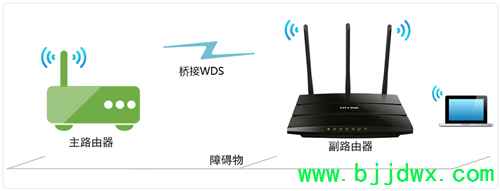 TP-Link TL-WR2041N V1 ����·���������Žӣ�WDS������