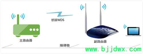 TP-Link TL-WR1041N ����·���������Žӣ�WDS������ָ��