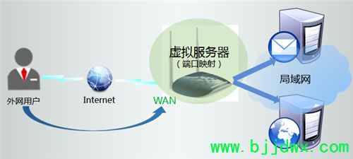 TP-Link TL-WR1041N ����·����������������÷���