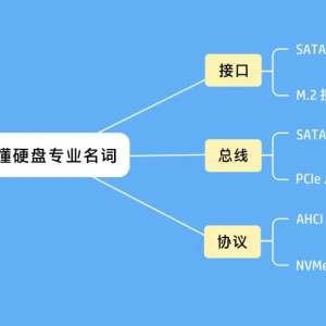 M.2��SATA��PCIe��NVMe��Щ��ʲô����