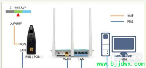 tplink450m����·������ô����(tplink·����450m��ô����)