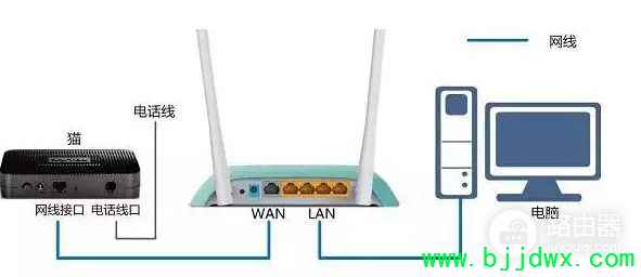 ̨ʽ��xpϵͳ��ô����wifi(̨ʽ������ô��·��������)