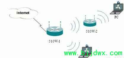 �����޿���κ�����·����ֱ��(��������������ô����·����)