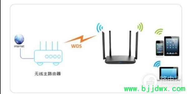 ���Ź�è����·�������ֻ���ô��(�ֻ�����Žӹ�è��·����)