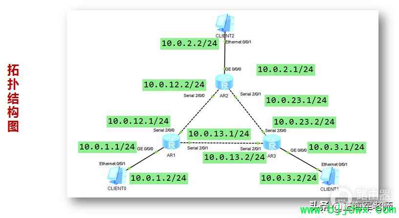 ��Ϊ·���������λ���(��Ϊ·������ζ�·������)