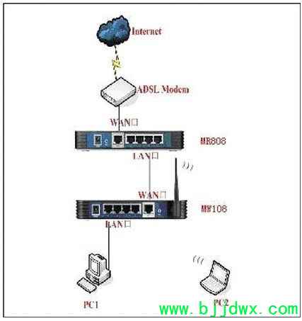 ����·����������ô����(����·������μ���)