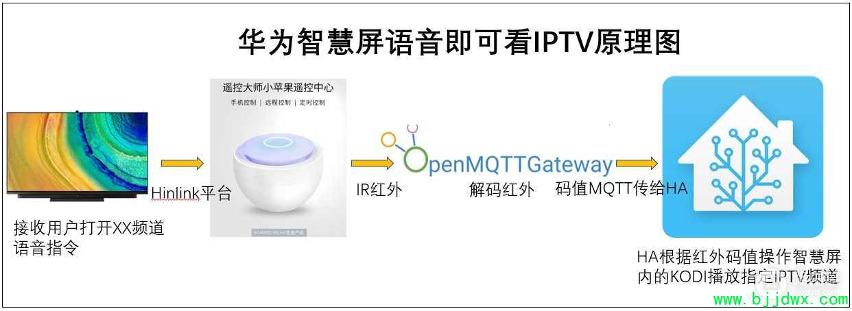 ��Ϊ�ǻ������ѻ����к�ң����(��Ϊ�ǻ��� ������ң����)