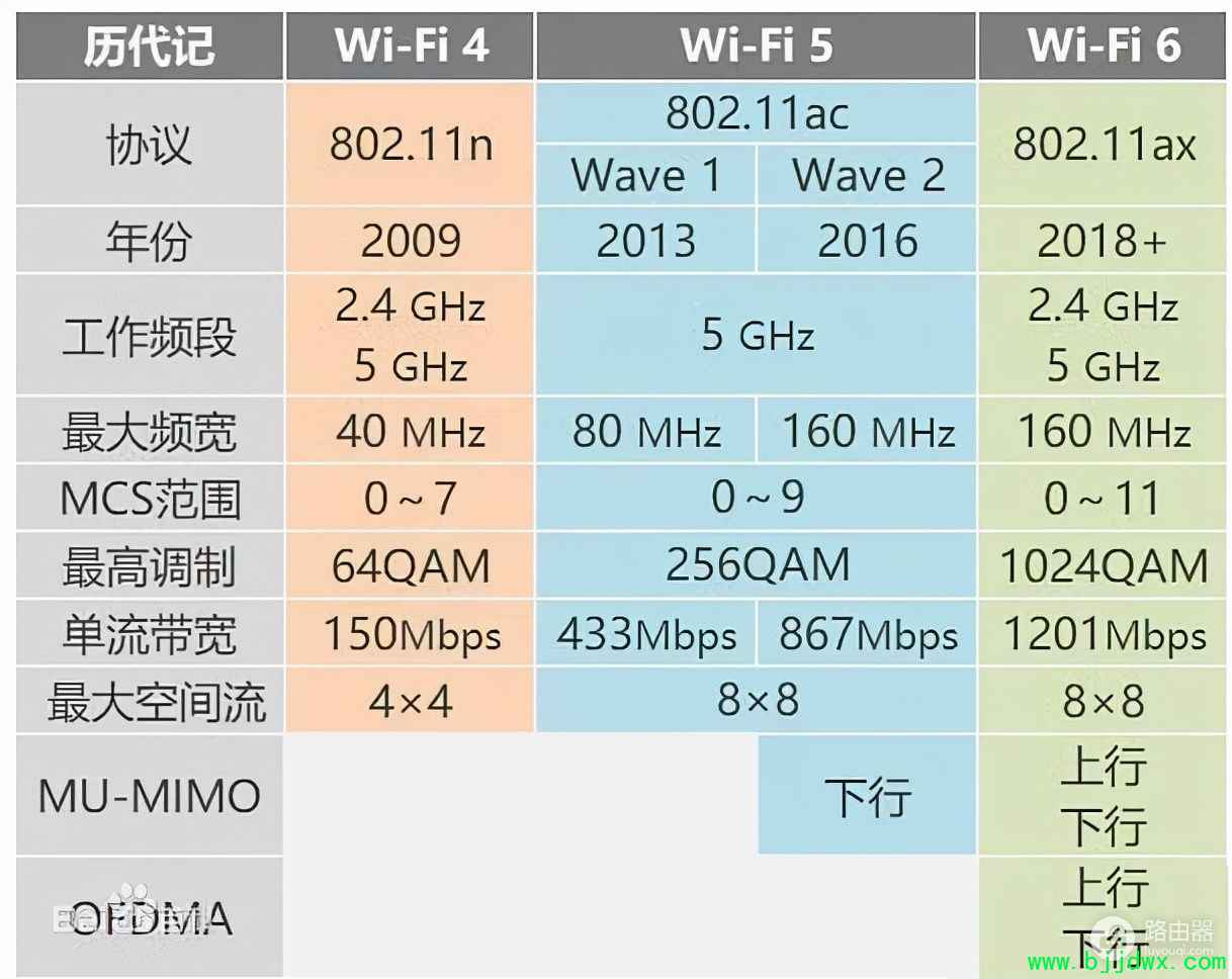 WiFi6·��������ôѡ(WiFi6·������ôѡ)