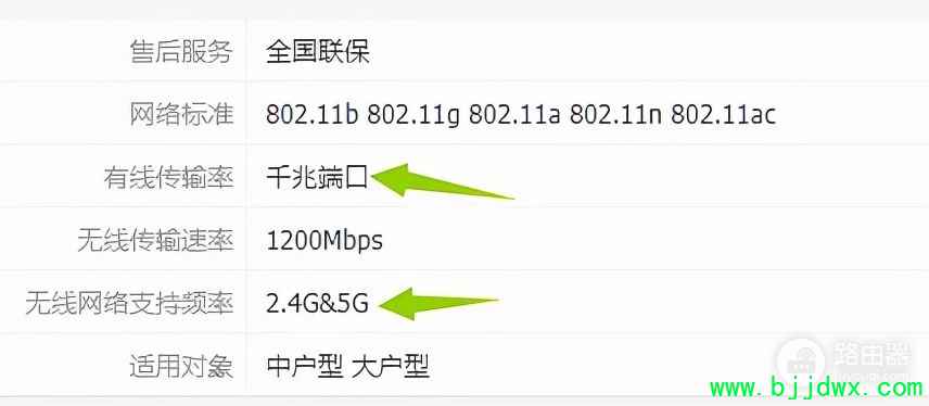 ���ѡ���ʺϵ�·����(��ôѡ����ʵ�·����)