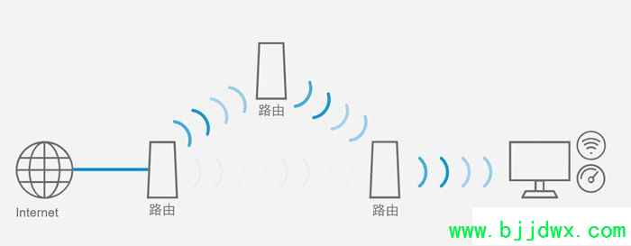 ������ֻװ·�����ܷ��õ�С��˾�ã�����LINKSYS MX5503ǧ��·��