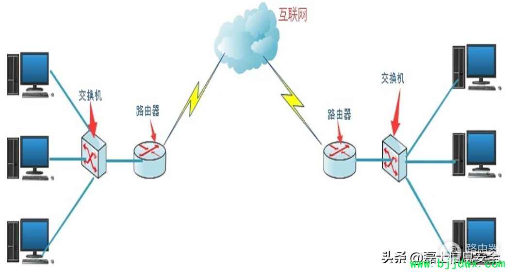 ��ʶ��������·����������(��������·����������)