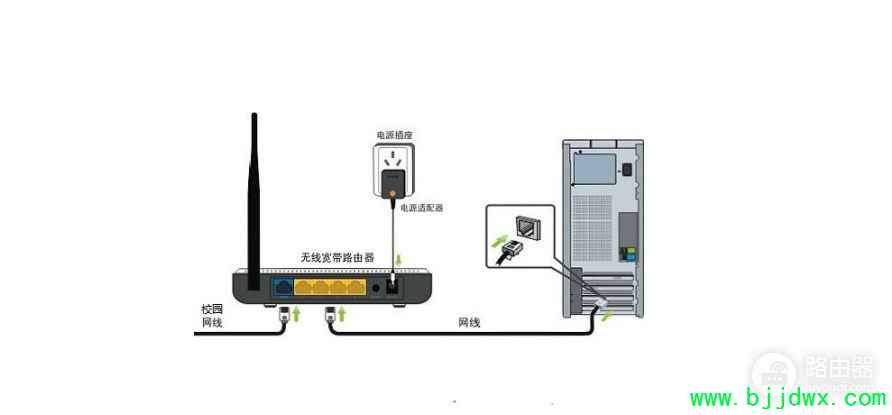 ����·�������ò�����(����·������ô����)