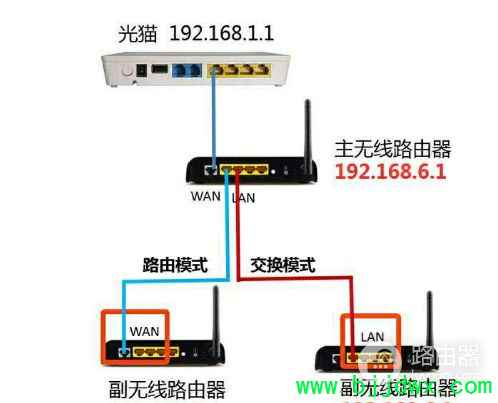 ��è����ͬʱ��������·����(һ����è��ô������·����)