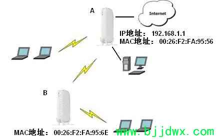 �������� R6400 ����·����WDS�����м�����