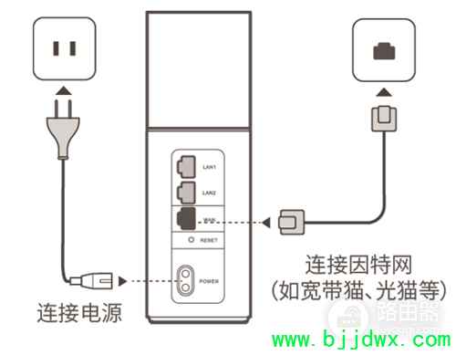 ��Ϊ·�����������÷���