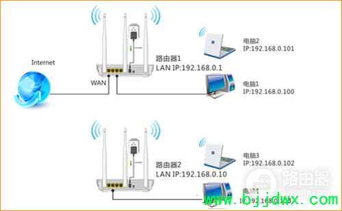 �ڴ� W3002R ����·����WDS�Ž�����