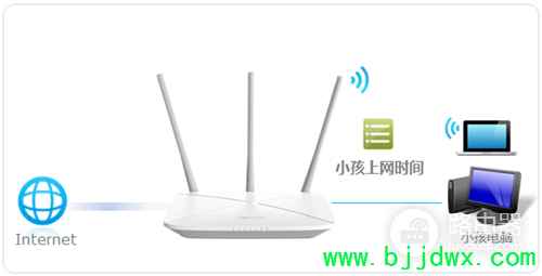 ˮ�� MW456R V1 ����·�����ܿ�С������ʱ������