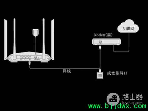 �ڴ�·������װ�̳̣���ΰ�װ�ڴ�·������