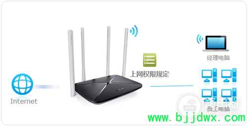 ˮ�� MAC1200R V2 ����·�����ܿ�������������Ȩ������