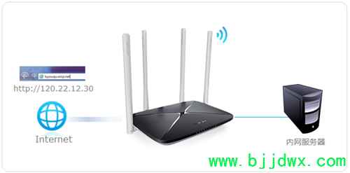 ˮ�� MAC1200R V2 ����·�����˿�ӳ������ָ��