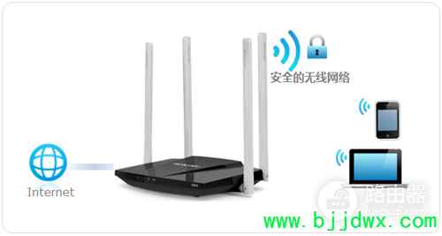 ˮ�� MW320R ����·����WiFi���ƺ���������