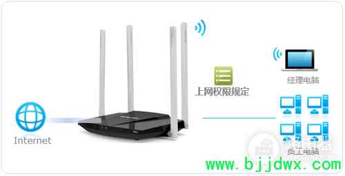 ˮ�� MW320R ����·�����ܿ�������������Ȩ��ָ��