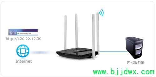 ˮ�� MW320R ����·�����˿�ӳ������ָ��