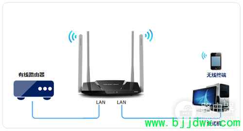 ˮ�� MW320R ����·��������������ʹ������