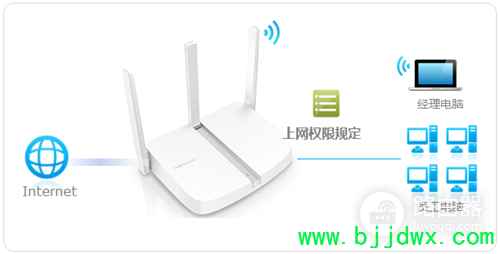 ˮ�� MW313R V2-V3 ����·�����ܿ�������������Ȩ�޷���