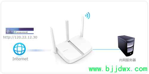 ˮ�� MW313R V2-V3 ����·�����˿�ӳ������ָ��