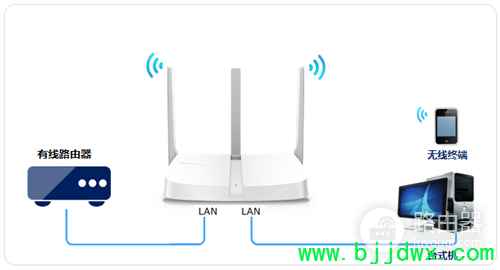 ˮ�� MW313R V2-V3 ����·��������������ʹ��