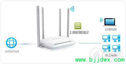 ˮ�� MW325R V1~V3 ����·�����ܿ�������������Ȩ��