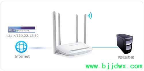 ˮ�� MW325R V1~V3 ����·�����˿�ӳ������ָ��