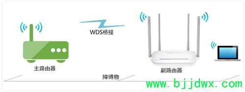 ˮ�� MW325R V1~V3 ����·����WDS�Ž�����