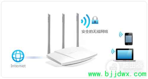 ˮ MW310R V5 ·WiFi