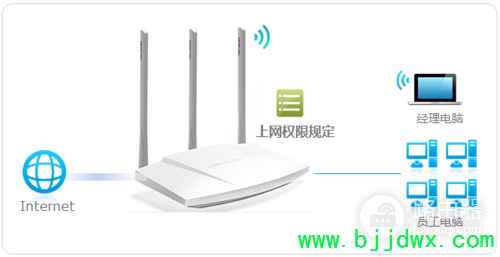 ˮ�� MW310R V5 ����·�����ܿ�������������Ȩ��