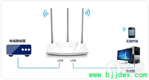 ˮ�� MW310R V5 ����·��������������������AP��ʹ��