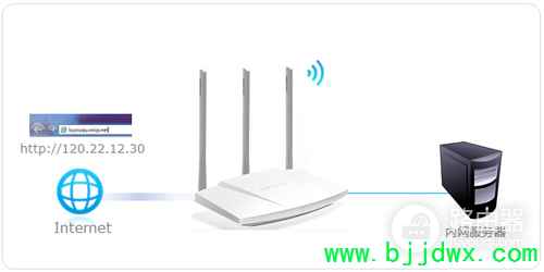 ˮ�� MW310R V5 ����·�����˿�ӳ��ָ��