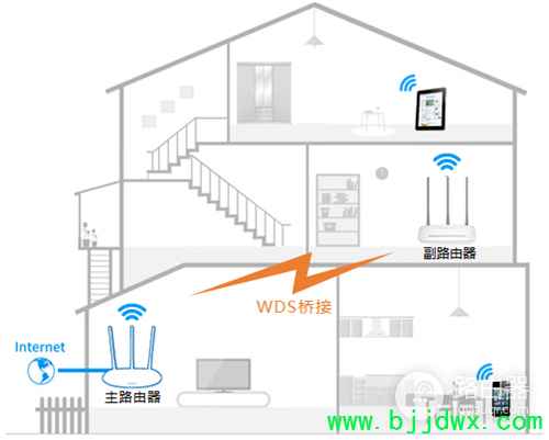 ˮ�� MW315R V1 ����·����WDS�Ž�����