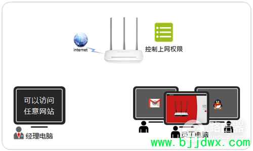 ˮ�� MW315R V1 ����·�����ܿ���������������Ȩ��