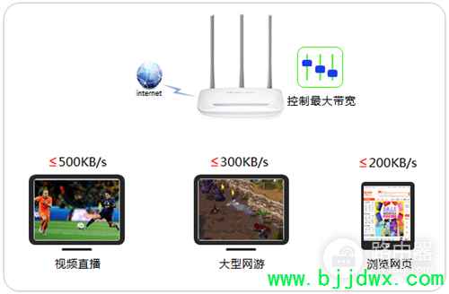 ˮ�� MW315R V1 ����·�������ô�������