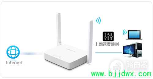 ˮ�� MW305R V1~V3 ����·����IP��������