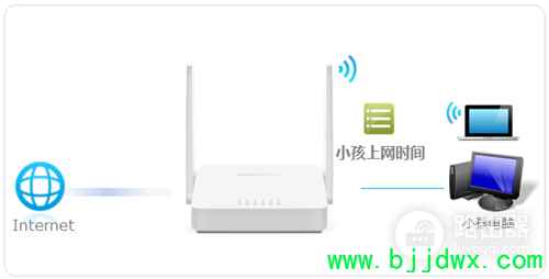 ˮ�� MW305R V4~V7 ����·��������С������ʱ��