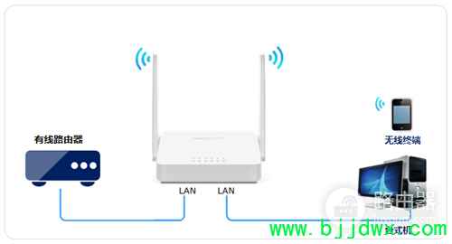 ˮ�� MW305R V3 ����·��������������������AP��ʹ��