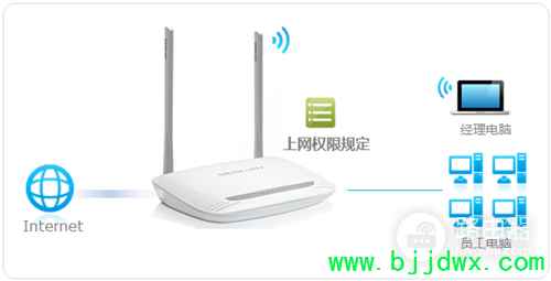 ˮ�� MW300R V4~V9 ����·����������������Ȩ�޹ܿ�