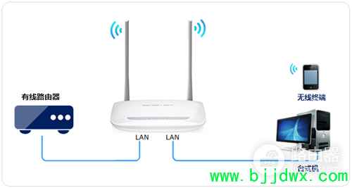 ˮ�� MW300R V3~V9 ����·��������������������AP��ʹ��
